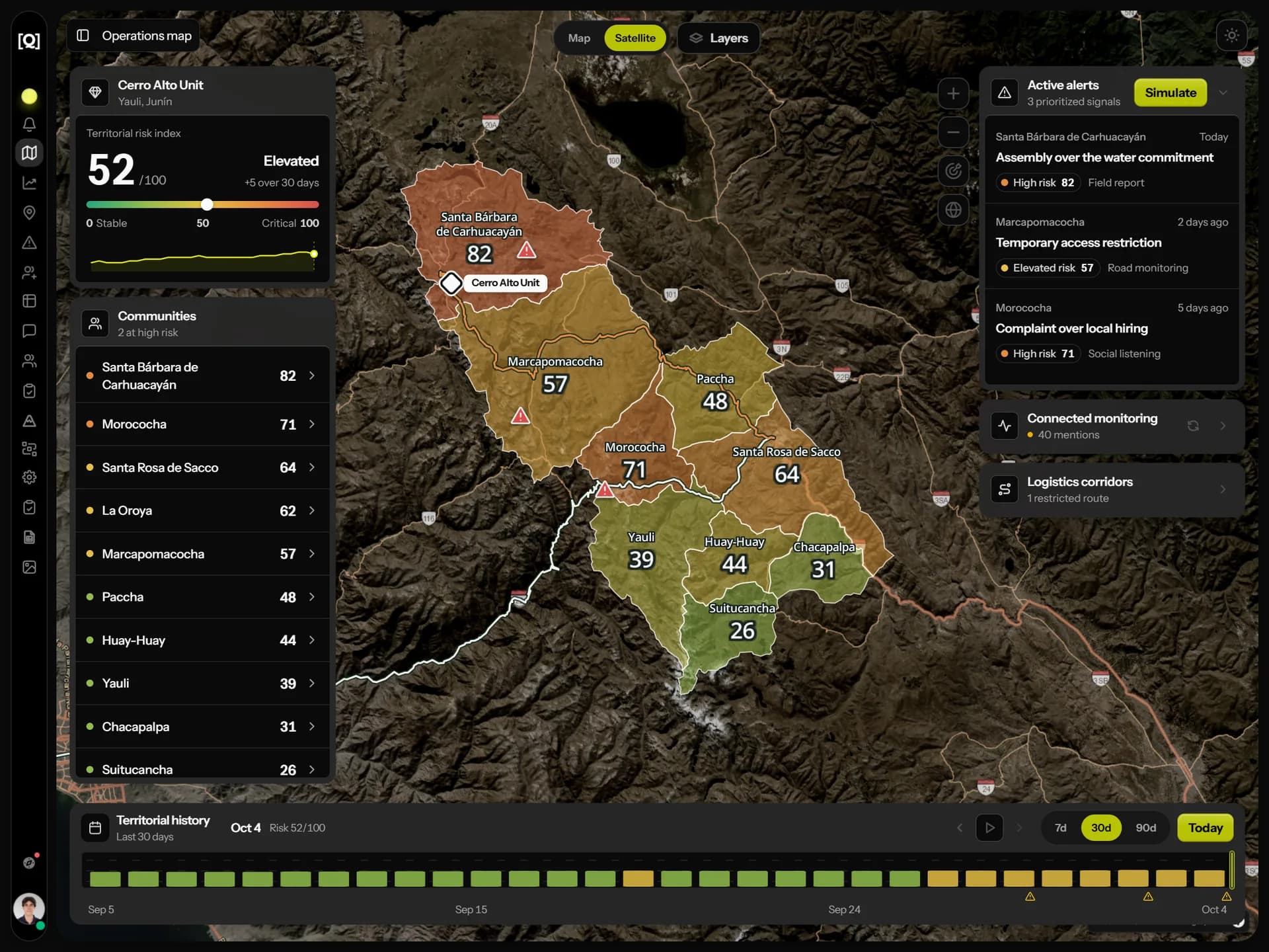 Operations map